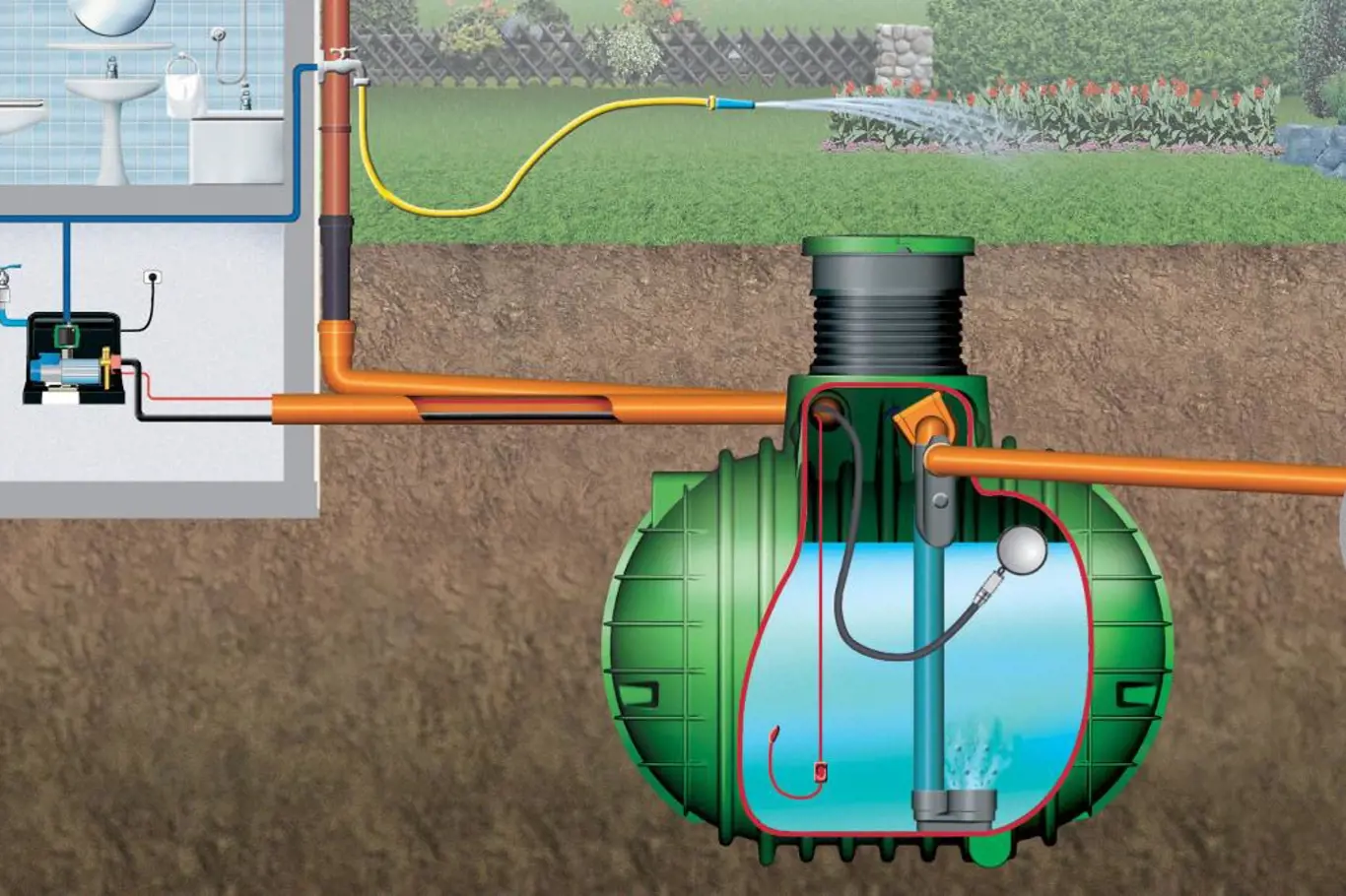 Voda z nádrží se může využít na zalévání i třeba na splachování