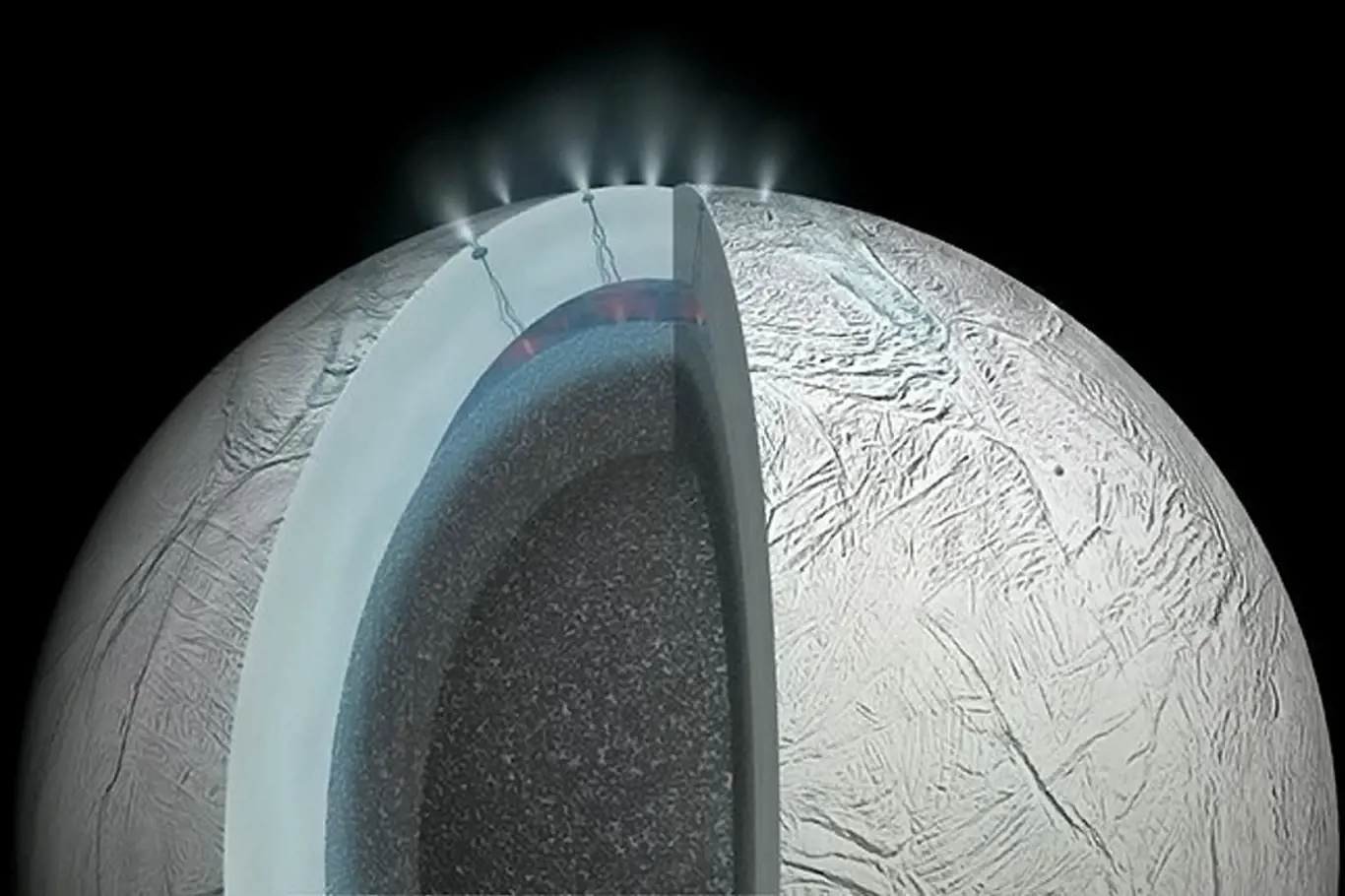 Struktura měsíce Enceladus - povrch pokrývá silná ledová krusta, pod ní leží slaný oceán, jádro tvoří horniny.