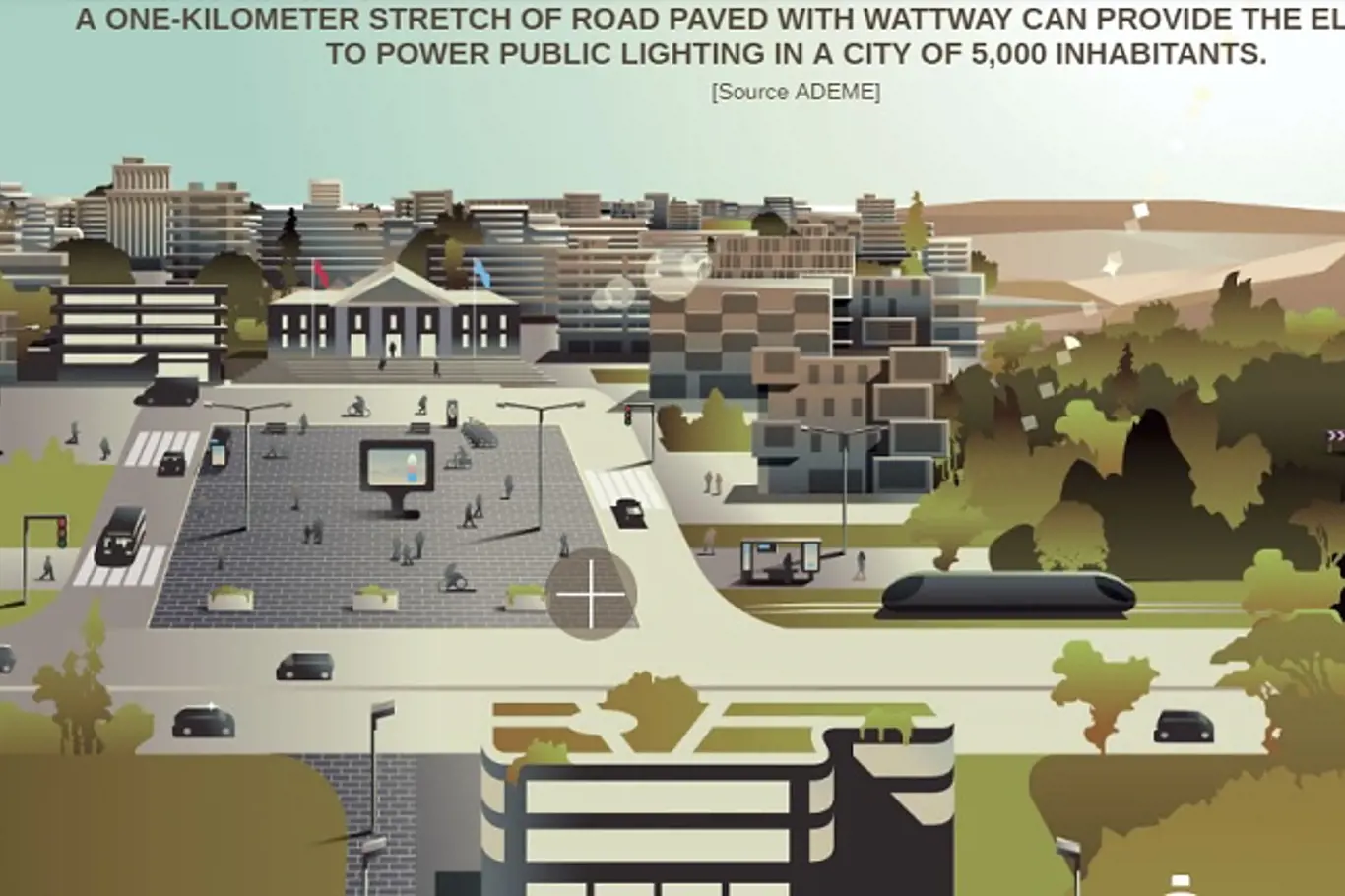 Město blízké budoucnosti se solárními panely ve veřejném prostoru