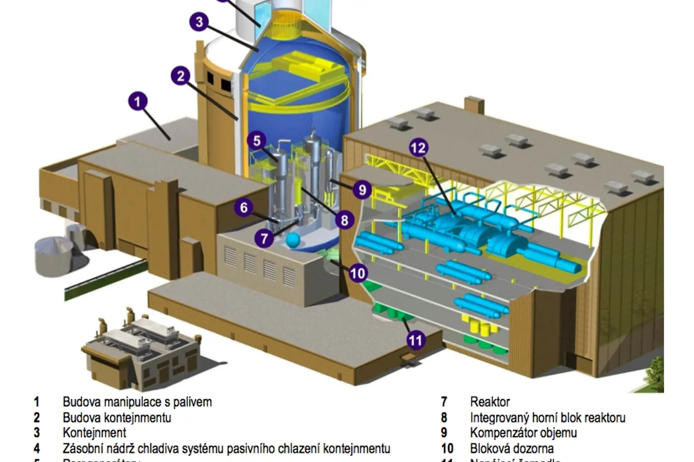 Průřez reaktorem typu AP1000, který nabízí americký Westinghouse.