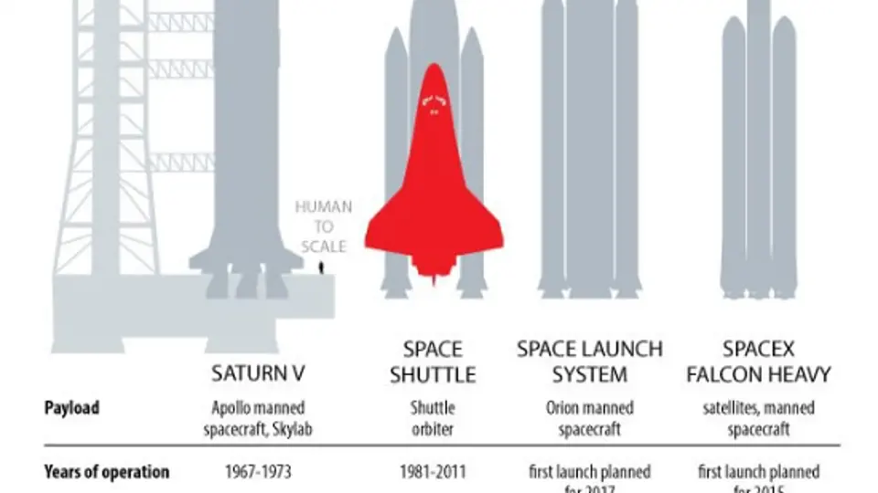 Srovnání nosných raket