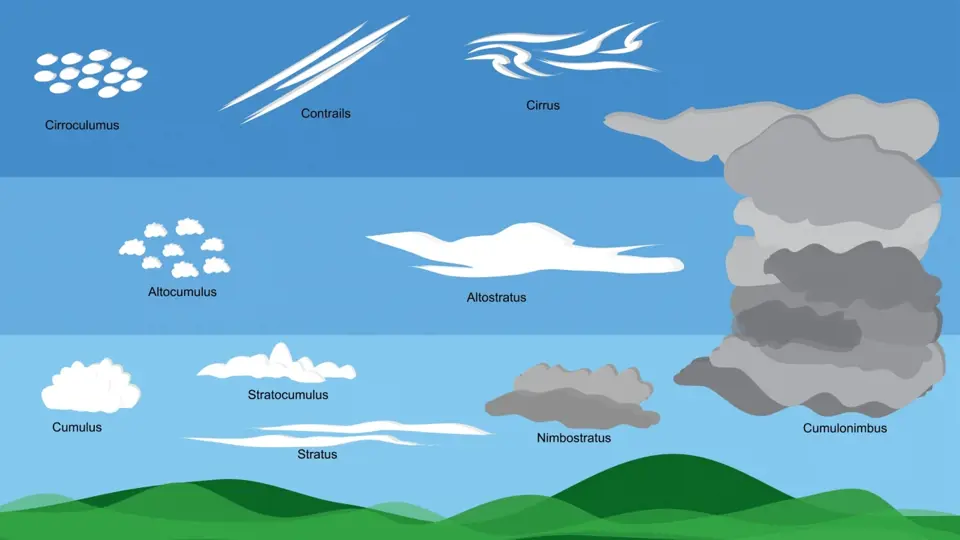Různé typy mraků