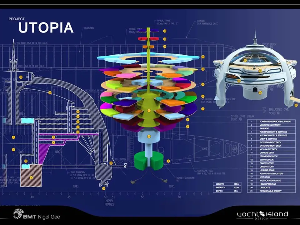 Technický nákres projektu Utopia